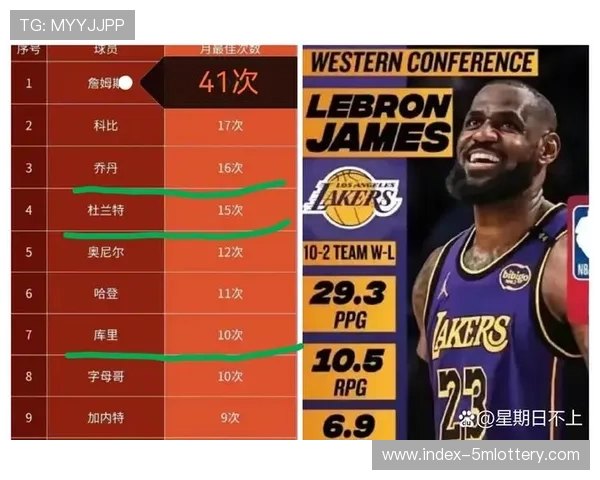 詹姆斯谈约基奇评奖资格：缺席场次不应否定球员成就